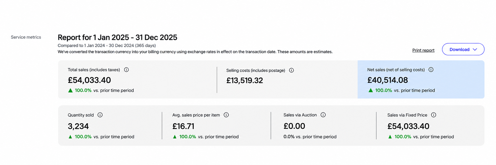 eBay Seller Hub yearly sales report for a managed multi-category store